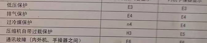 百色市空调电话在哪里找